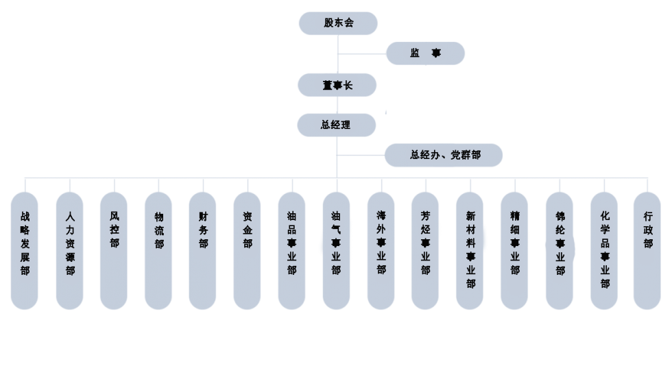 組織架構